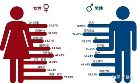 男女性需求|男女不同时期性欲指数有所差异，如何才能“同步”？